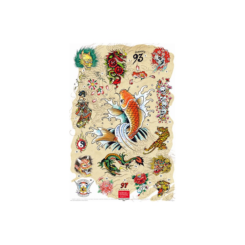 Ed Hardy Poster Japanese chart