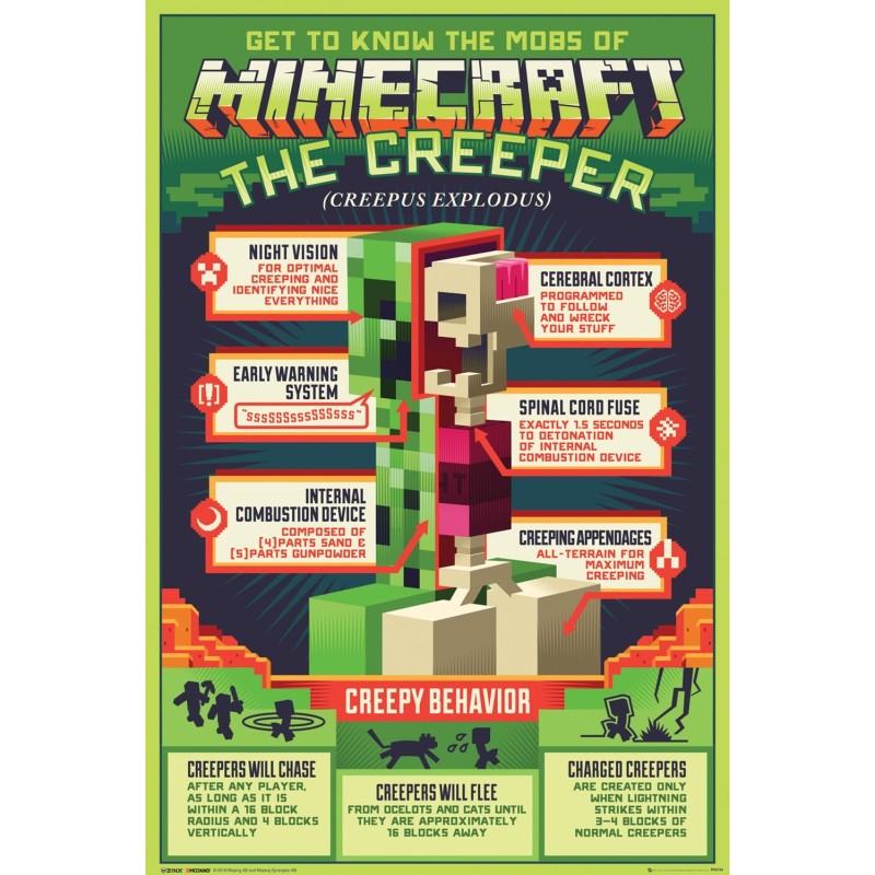 Minecraft - Creepy Behaviour Minecraft - Creepy Behaviour
