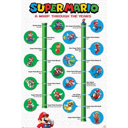 Super Mario - A Warp Through The Years
